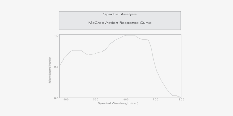 Led Vs Hps Grow Room Test Results - Growroom, transparent png download