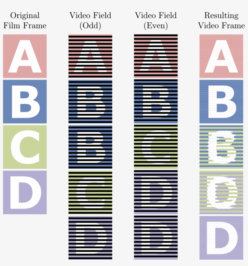 By Default, The Fire Tv Sets Your Tv To Output Video - Video Framerate, transparent png download