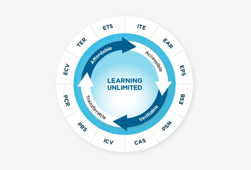 Excellent Platform With Circle Of Blue - Digital Marketing One To One, transparent png download