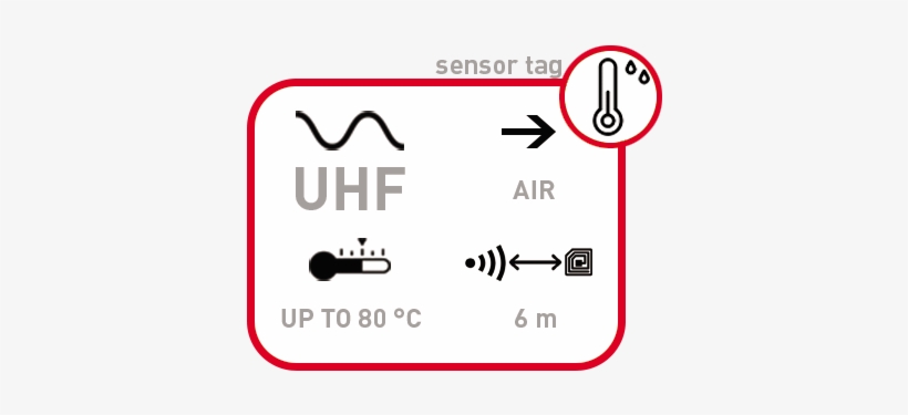 Uhf Sensor Tag Dogbone Is An Rfid Passive Tag Feautiring - Large Format, transparent png download