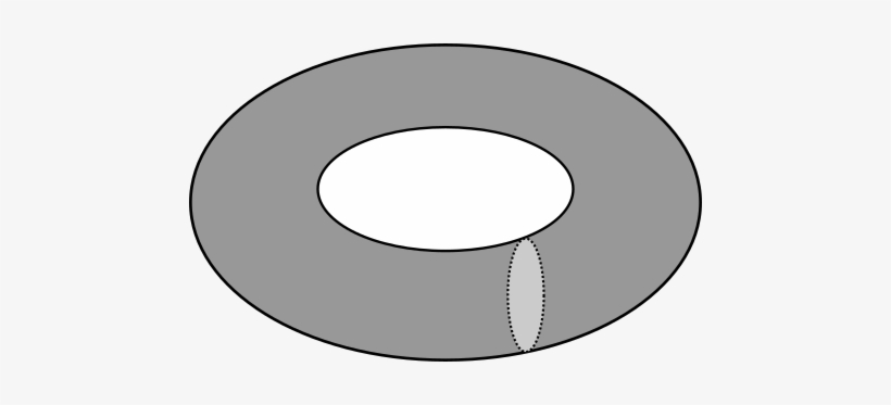 We Have Drawn A Dotted Circle - Beauty Farm, transparent png download