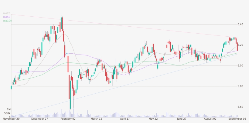 Daily Candlestick Chart Of Alpine Global Premier Properties - Diagram, transparent png download
