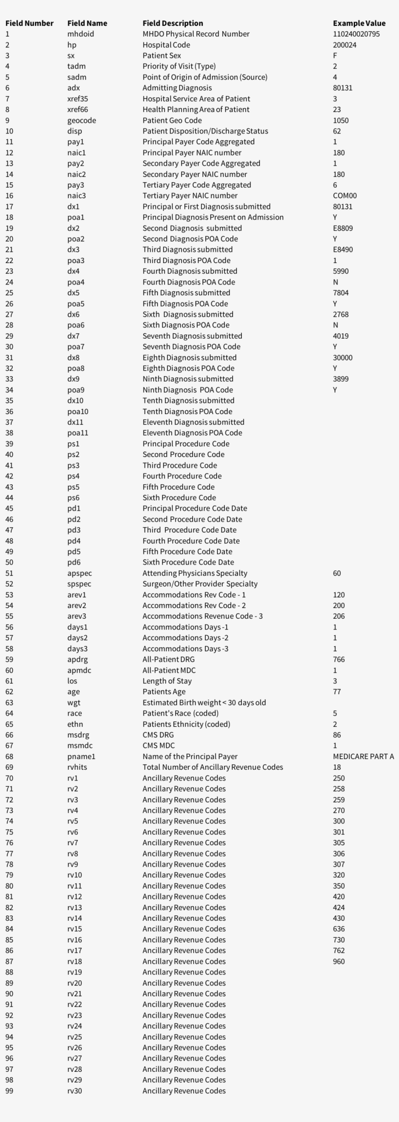 2010 Maine Inpatient Data Fields - Document, transparent png download