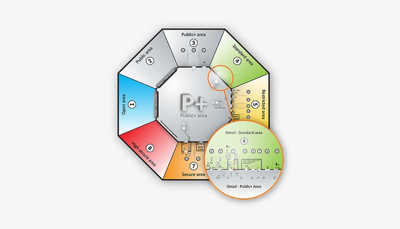 Coherent And Balanced Security Measures - Diagram, transparent png download