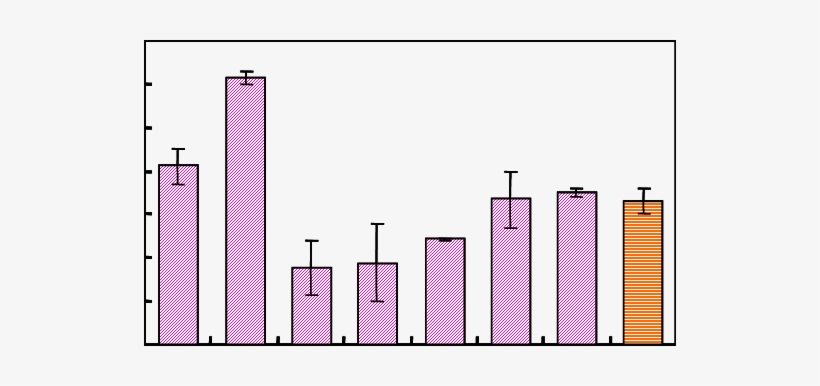 Oc3 Concentrations In Air Samples Of < - Skyline, transparent png download