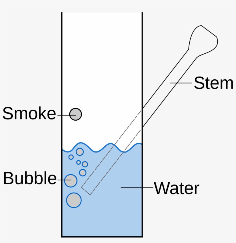 Use A Bong, transparent png download