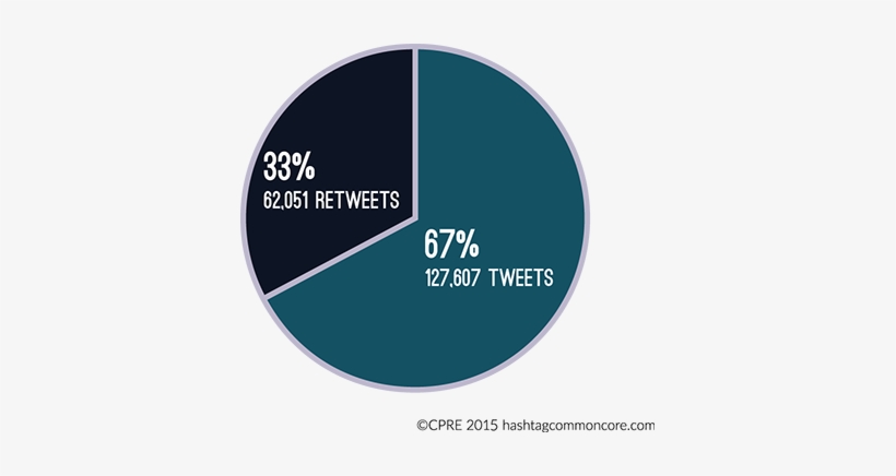 Over 6 Months - Circle, transparent png download
