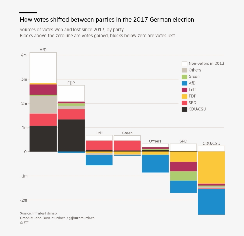 Voting Drawing Jagruti - 2017 German Election Results, transparent png download