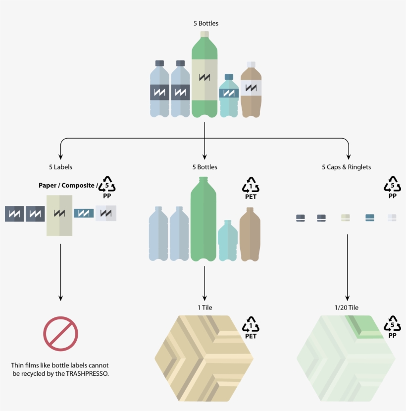 Leave A Reply Cancel Reply - Sketch, transparent png download