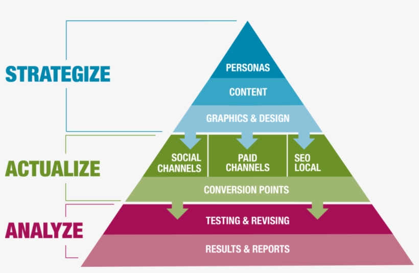 2016 Ta Pyram - Triangle, transparent png download