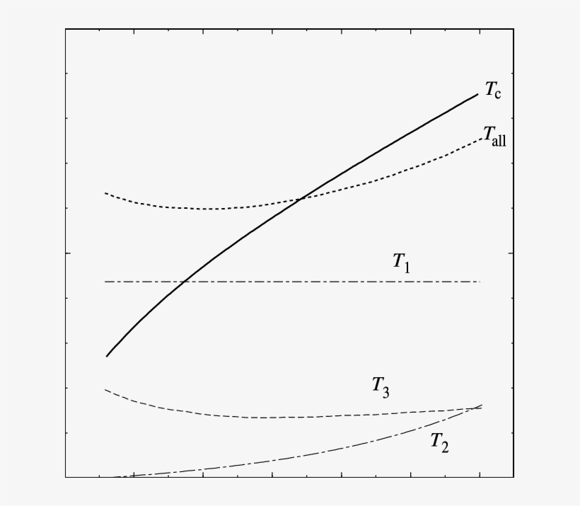 Tractions T C , T 1 (chain Line), T 2 (chain Line), - Diagram, transparent png download