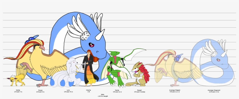 71839716 Added By Thezephyr At Wtf Dragonite - Cartoon, transparent png download