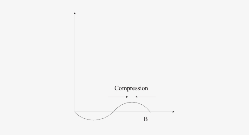 The Influence Of A Sound Wave On An Alfvén Wave With - Paper Product, transparent png download
