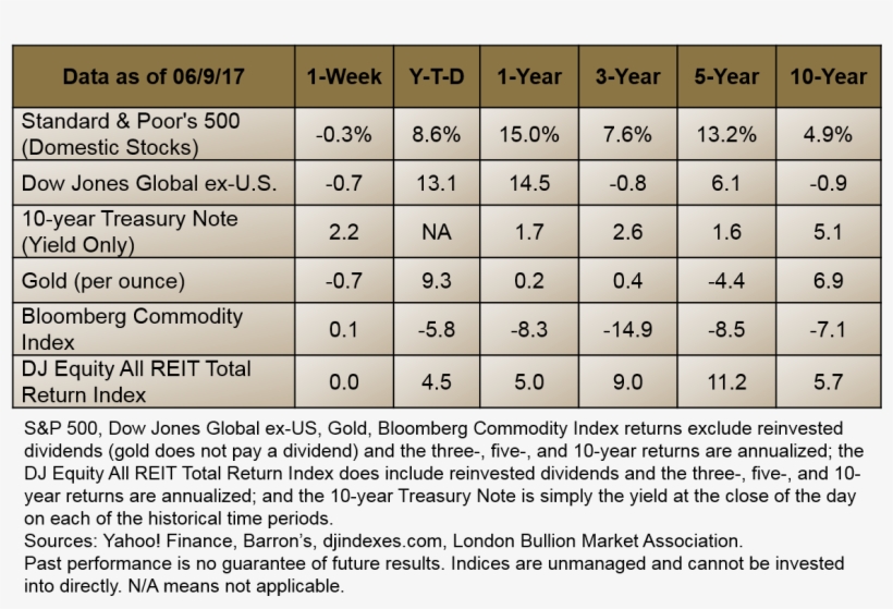 Geopolitical Events Do Not Appear To Have The Impact - Number, transparent png download