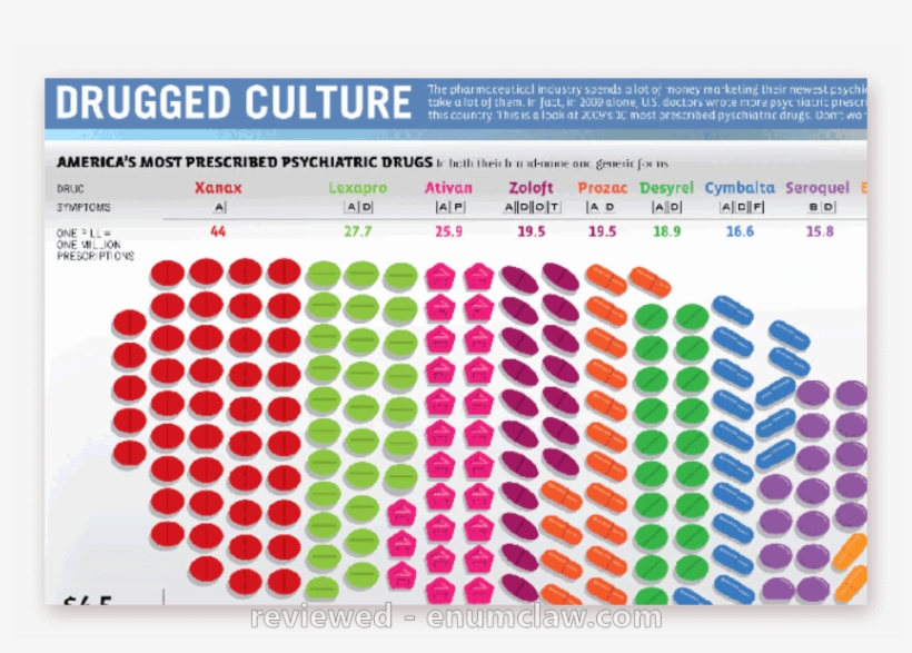 Alprazolam In Different Forms, transparent png download