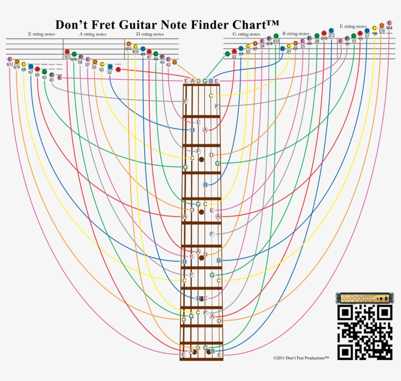 Image Of A Guitar Note Finder Chart Showing The Relation - Notas De La Guitarra En El Pentagrama, transparent png download