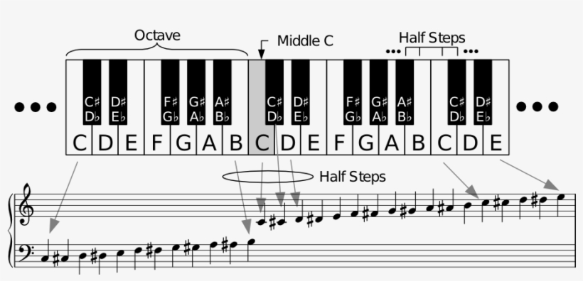 I Also Have A Pure Svg Version Of That But Blogger Black Keys On Piano Scale Transparent Png 912x406 Free Download On Nicepng