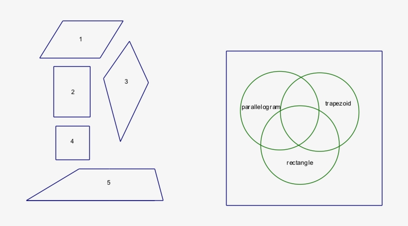 We Didn't Have To Change The Question Only The Solution - Inclusive Definition Of Trapezoid, transparent png download