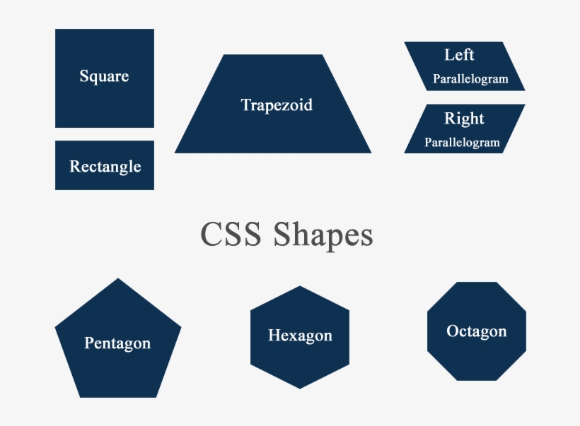 Square Rectangle Parallelogram Trapezoid And Polygons - Css Polygon ...