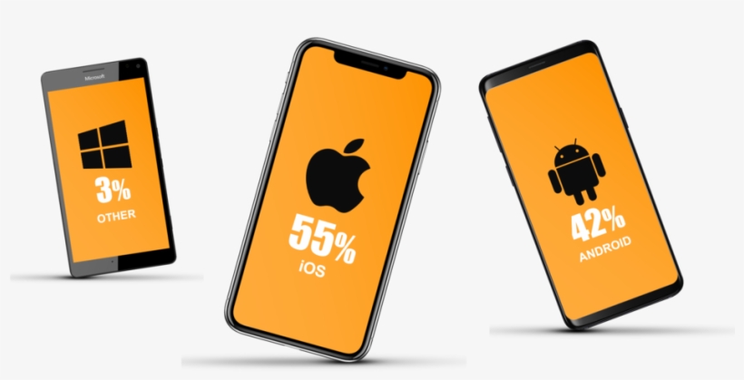 Operating System Market Share, transparent png download