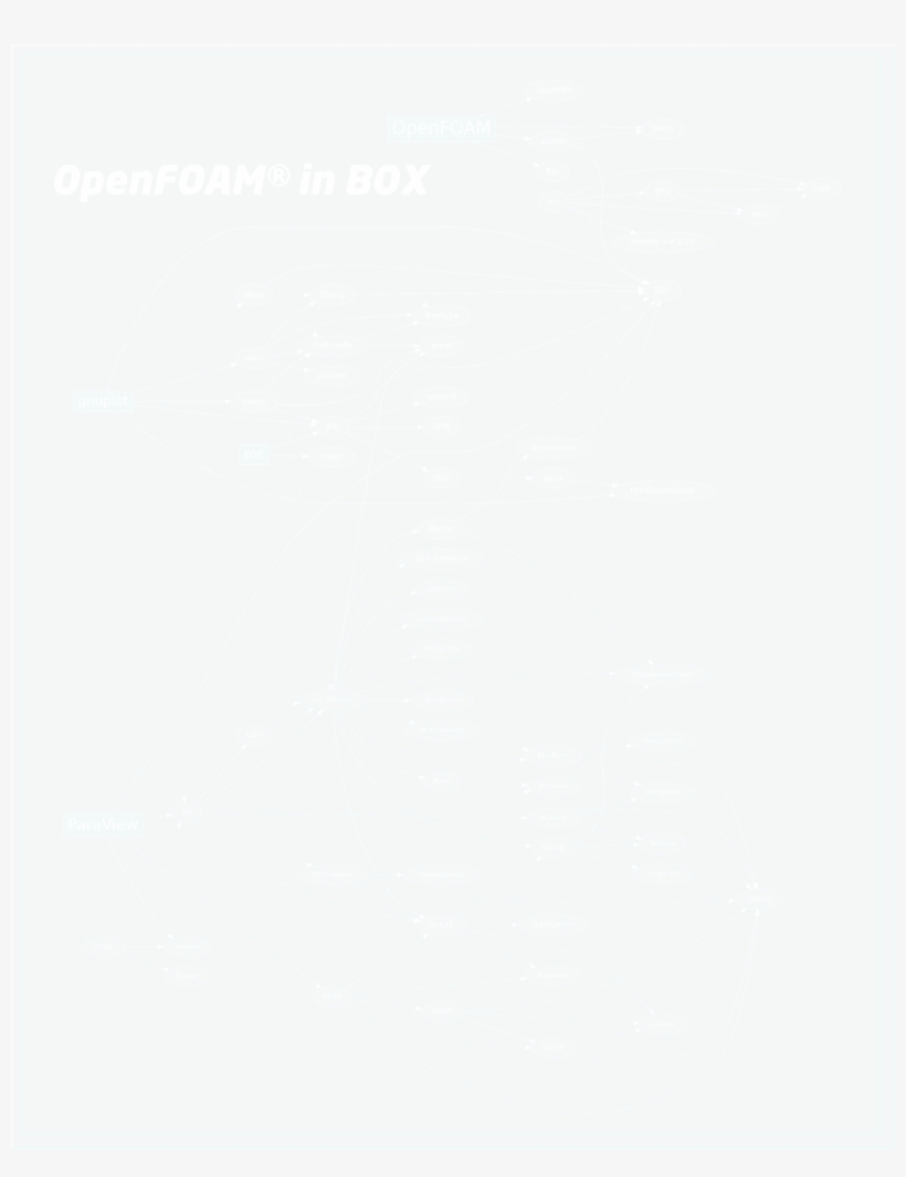 Openfoam - Olympic Peninsula, transparent png download