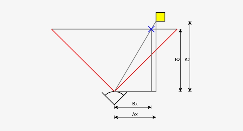 Perspective Transform Diagram - Perspective Transform, transparent png download