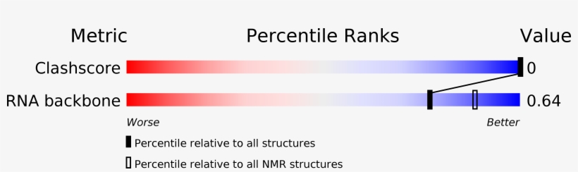 Structure Validation - Biology, transparent png download