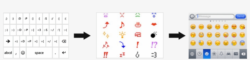 The Actual Implementation Was A Fair Bit More Difficult, - Iphone Smileys, transparent png download