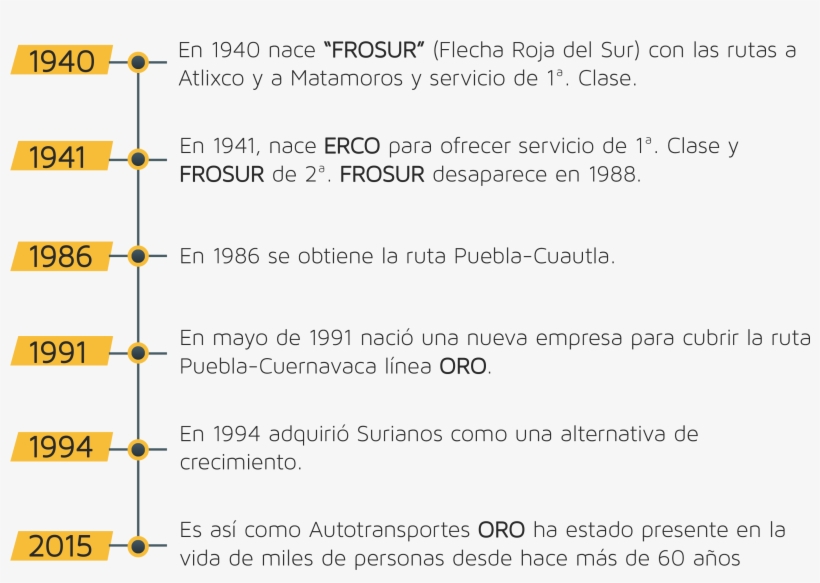 Historia - Document, transparent png download