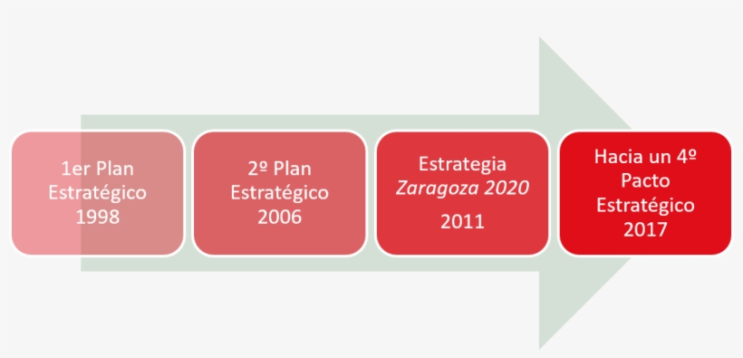Además De Con Sus Socios Fundadores Y Rectores, Ebrópolis - Graphic Design, transparent png download