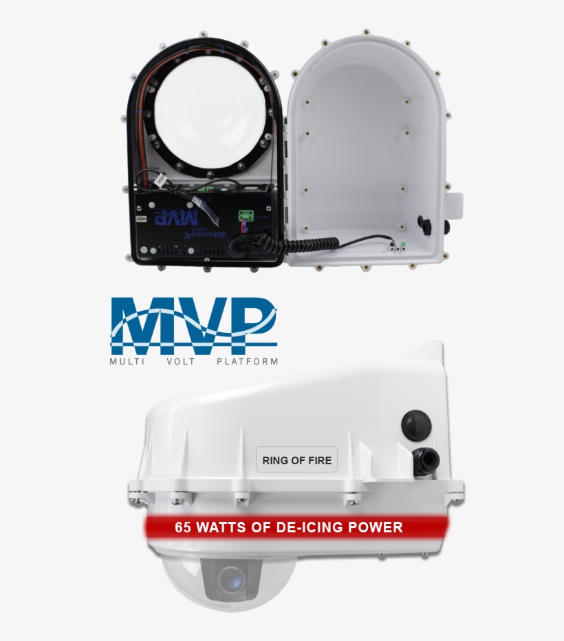 Dotworkz 2015 D2 Ring Of Fire De Icing Camera Enclosure - Ip68 Housing Ip Camera, transparent png download