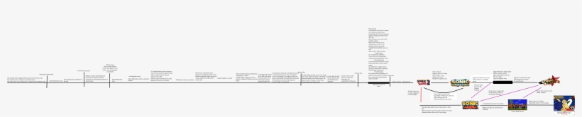 An Attempt To Make A Coherent Sonic Timeline, transparent png download