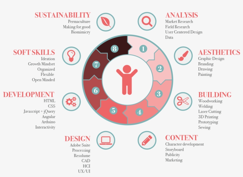 My Mission Is To Plant Seeds And Cultivate The Knowledge - Circle, transparent png download