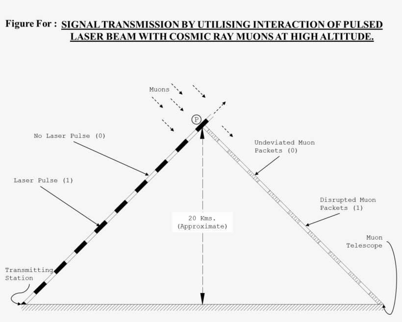 Signal Transmission By Utilising Interaction Of Pulsed - Diagram, transparent png download