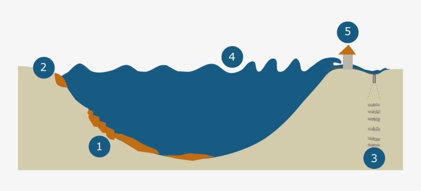 Tsunamis, transparent png download
