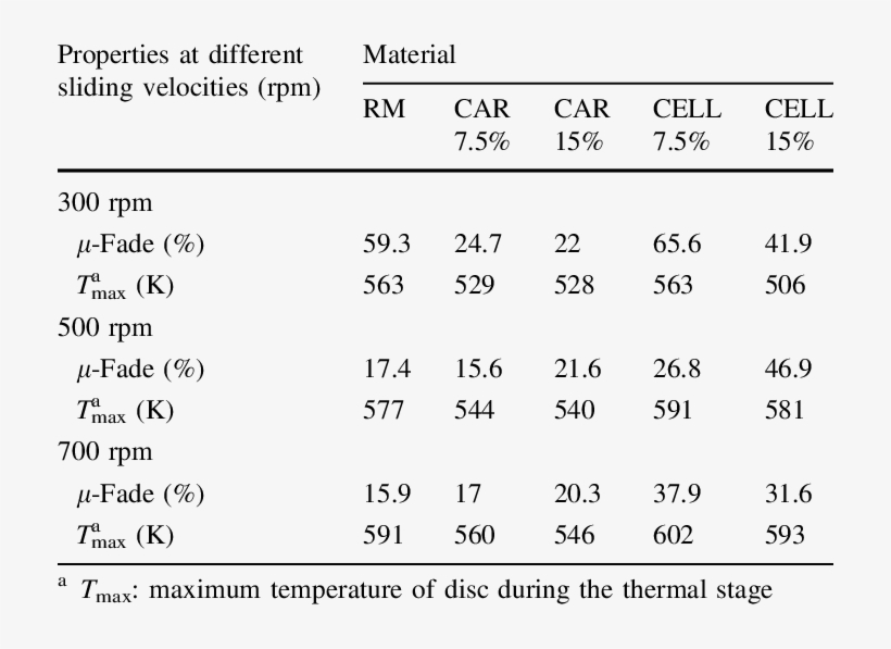 Thermal And Fade Behaviors Of The Samples - Tratamiento Farmacologico De Hipertension Arterial, transparent png download