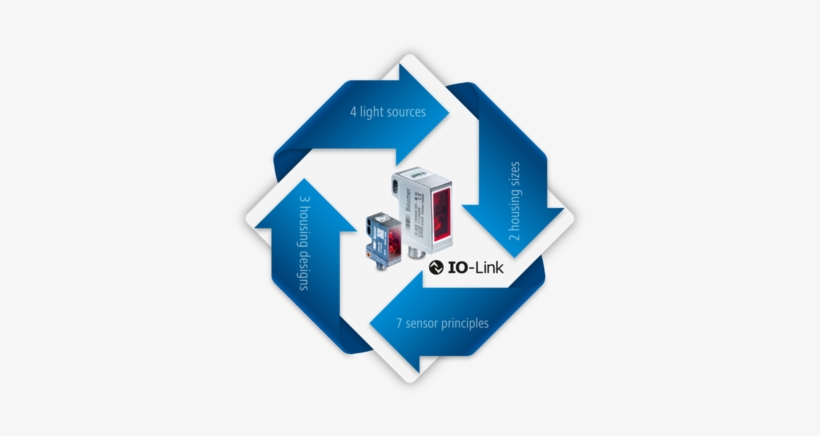 Finest Light Barriers And Light Sensors Oo Technology - Io Link, transparent png download