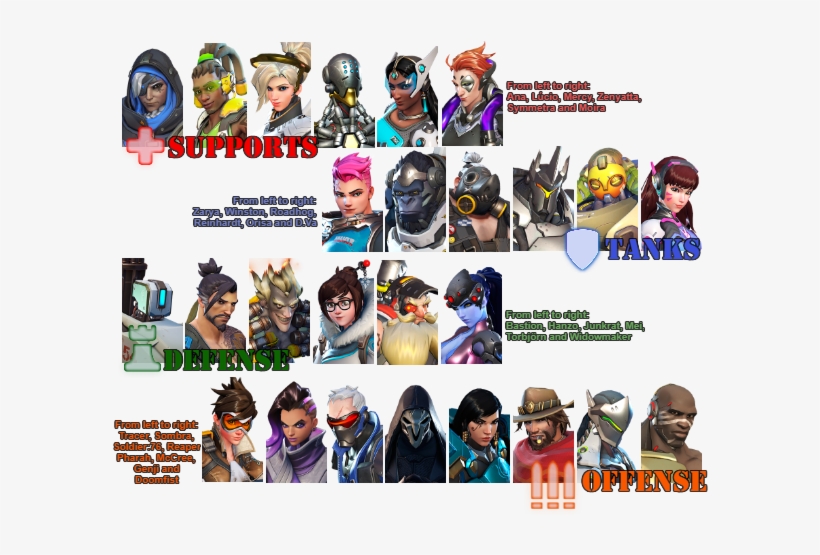 Hero List Updated As Of 11/15/2017 - Action Figure, transparent png download