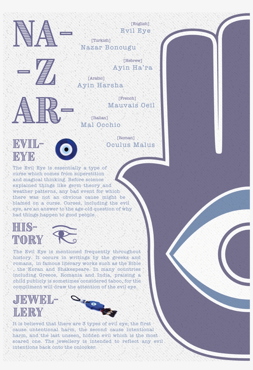 Evil Eye Explained, transparent png download