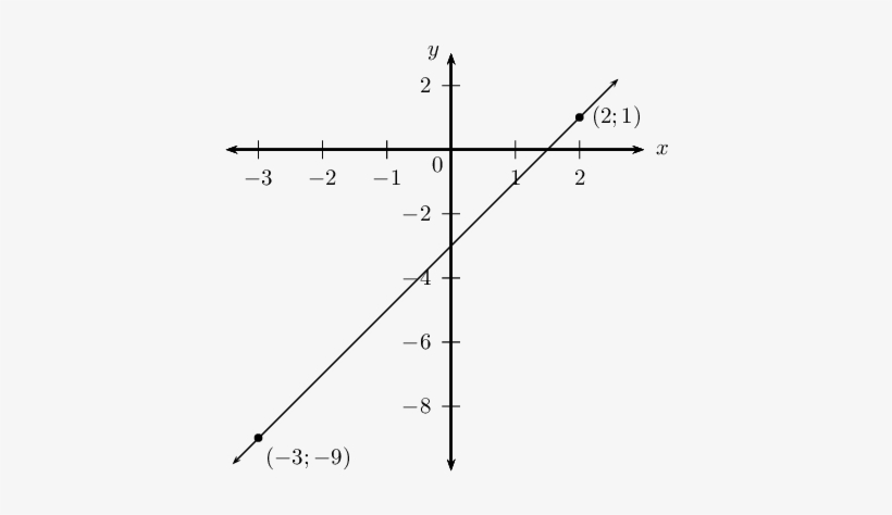 Draw A Sketch - Portable Network Graphics, transparent png download