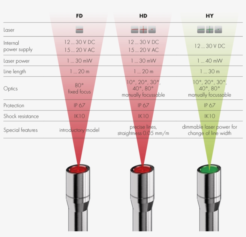 Clip Royalty Free Xtralign Lasers Lap Systems For Measurement - Marking Tools, transparent png download