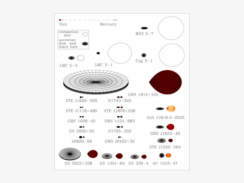 Sketch Of 22~x Ray Binaries With A Stellar Mass Black - Black Hole Diagram, transparent png download