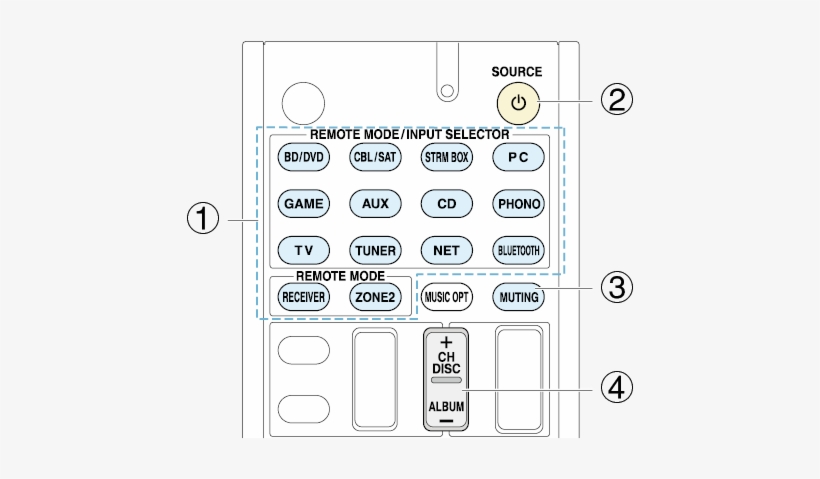 8648 - Onkyo Tx-nr838, transparent png download