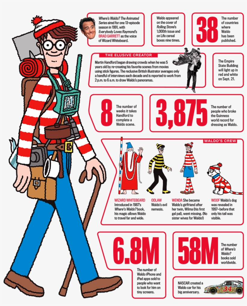 Amanda Patterson 'where's Waldo' - Where's Waldo Facts, transparent png download