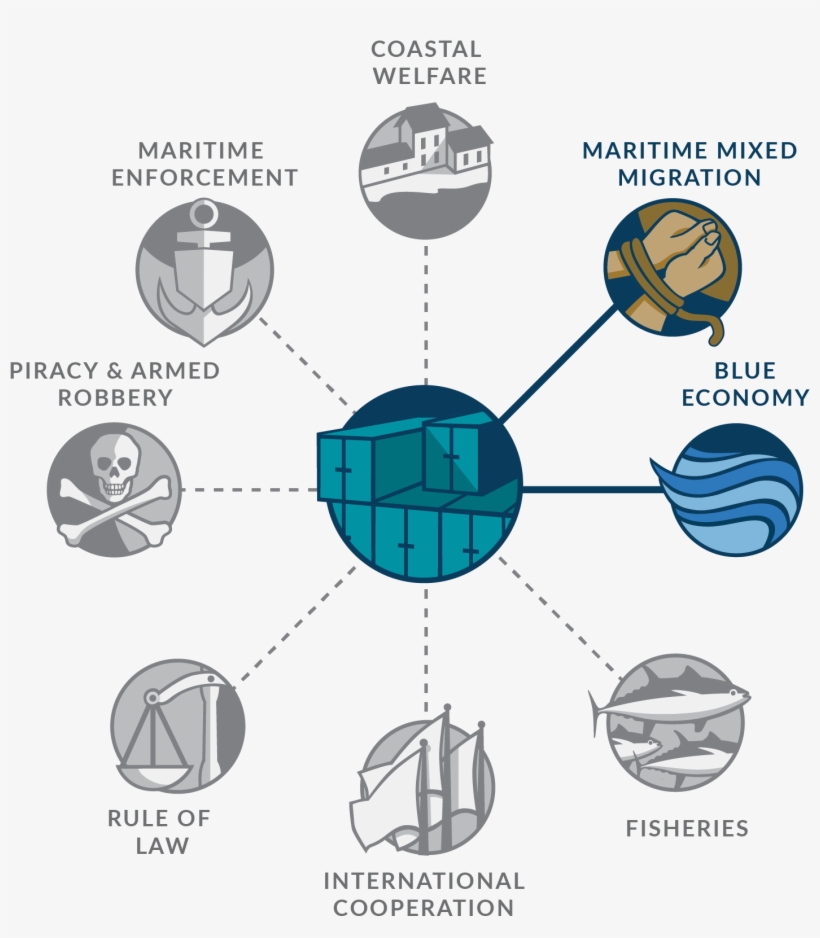 West Africa, Too, Is Playing A Leading Role In The - Blue Economy, transparent png download