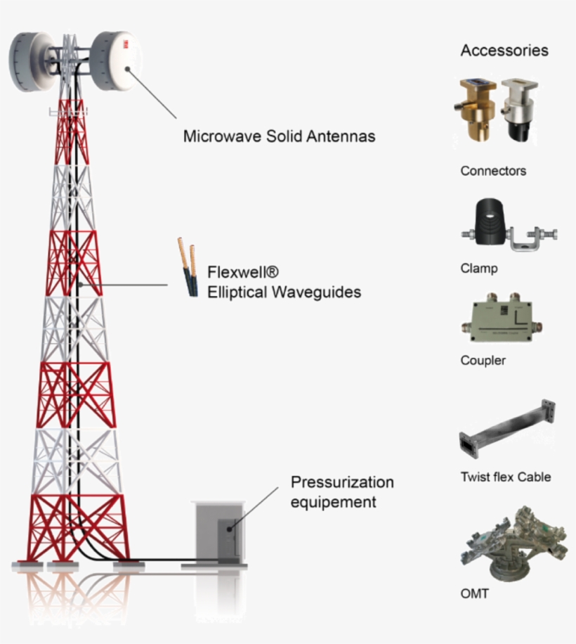 Best In Class Coverage Systems For Critical Mission - Transmission Tower, transparent png download