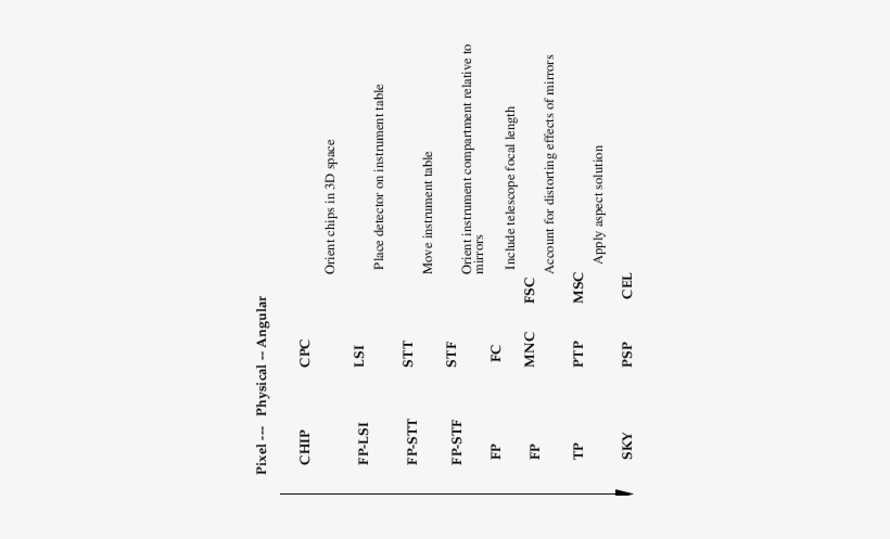 Thread - Number, transparent png download