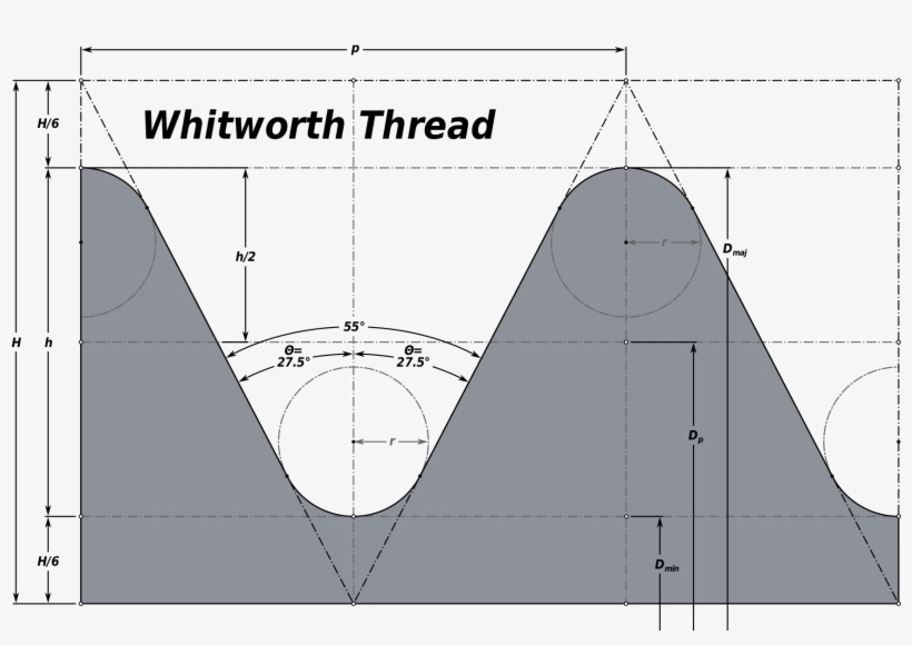 Open - British Standard Whitworth, transparent png download