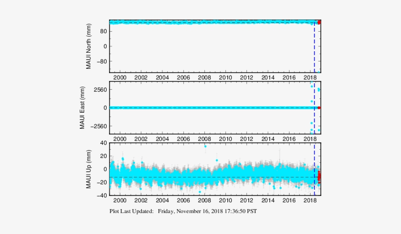 All Data - Diagram, transparent png download