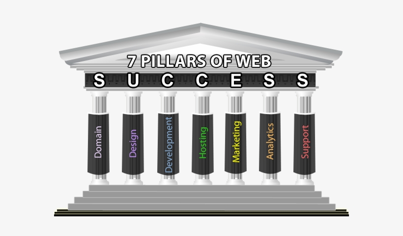 Seven-pillars - Seven Pillars Of Marketing, transparent png download
